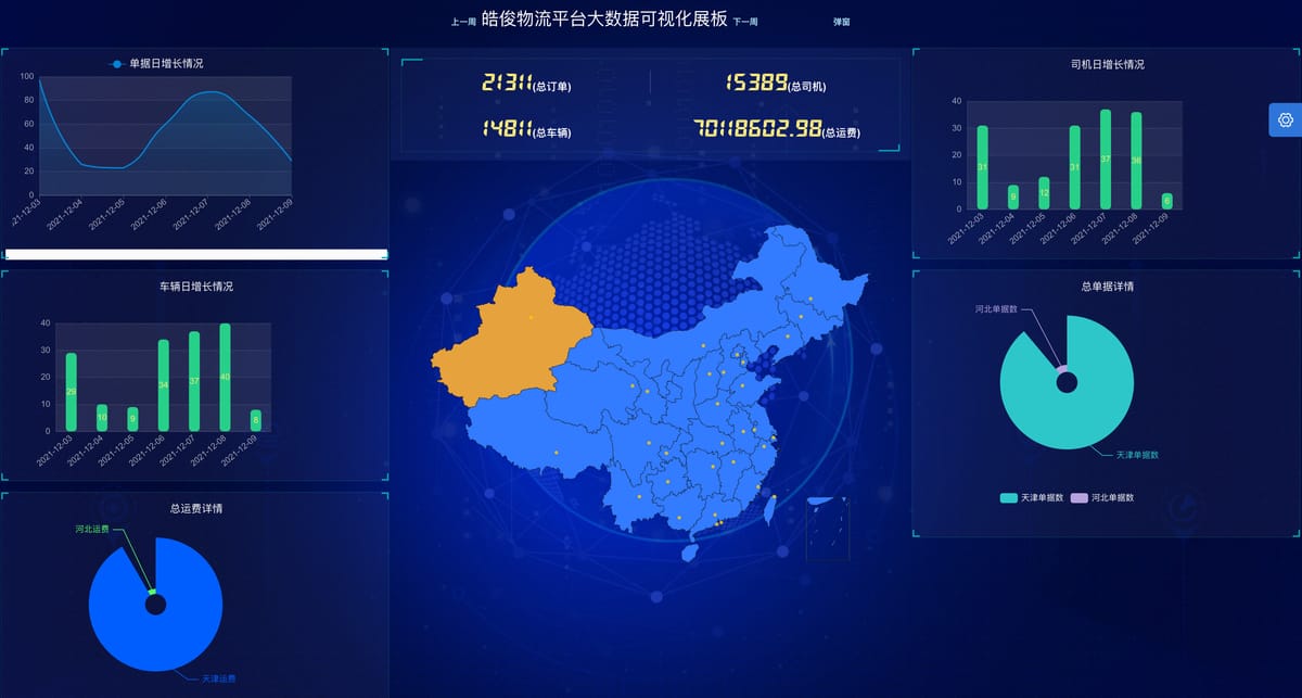 Network Freight Platform